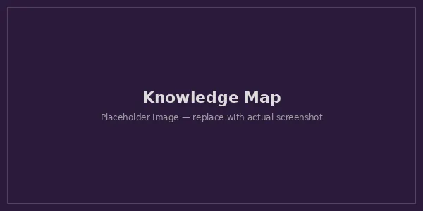 Knowledge map