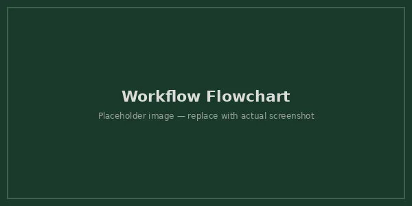 Workflow diagram
